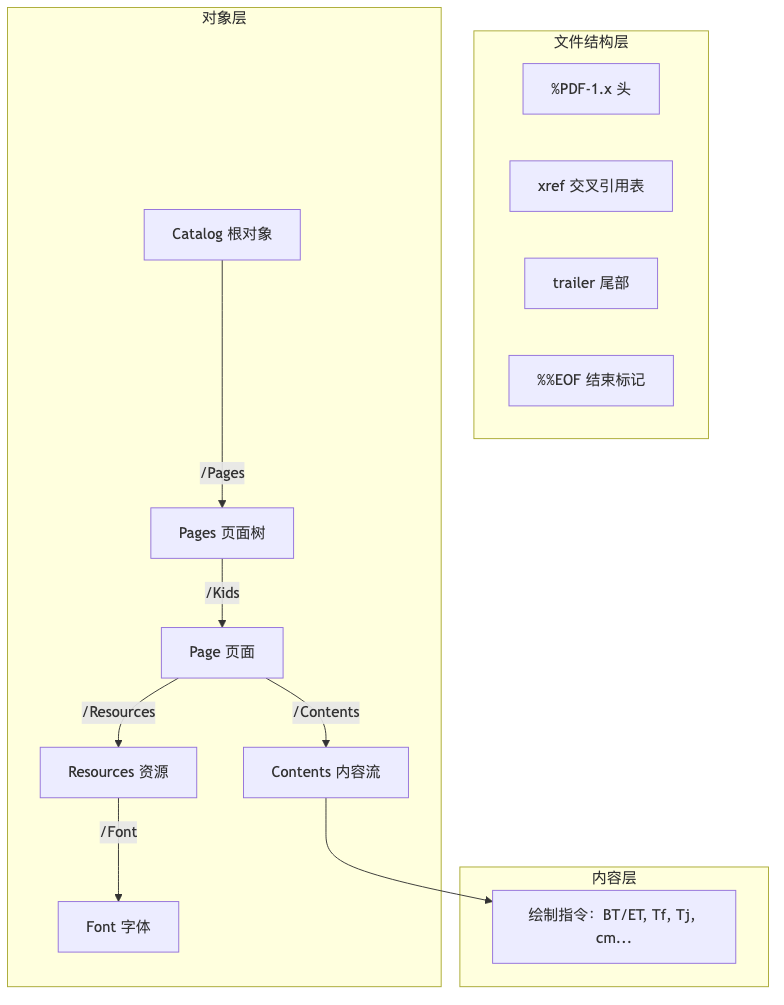 PDF тришарова модель свідомості