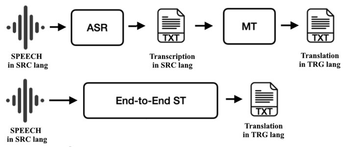 AI Translation ASR MT